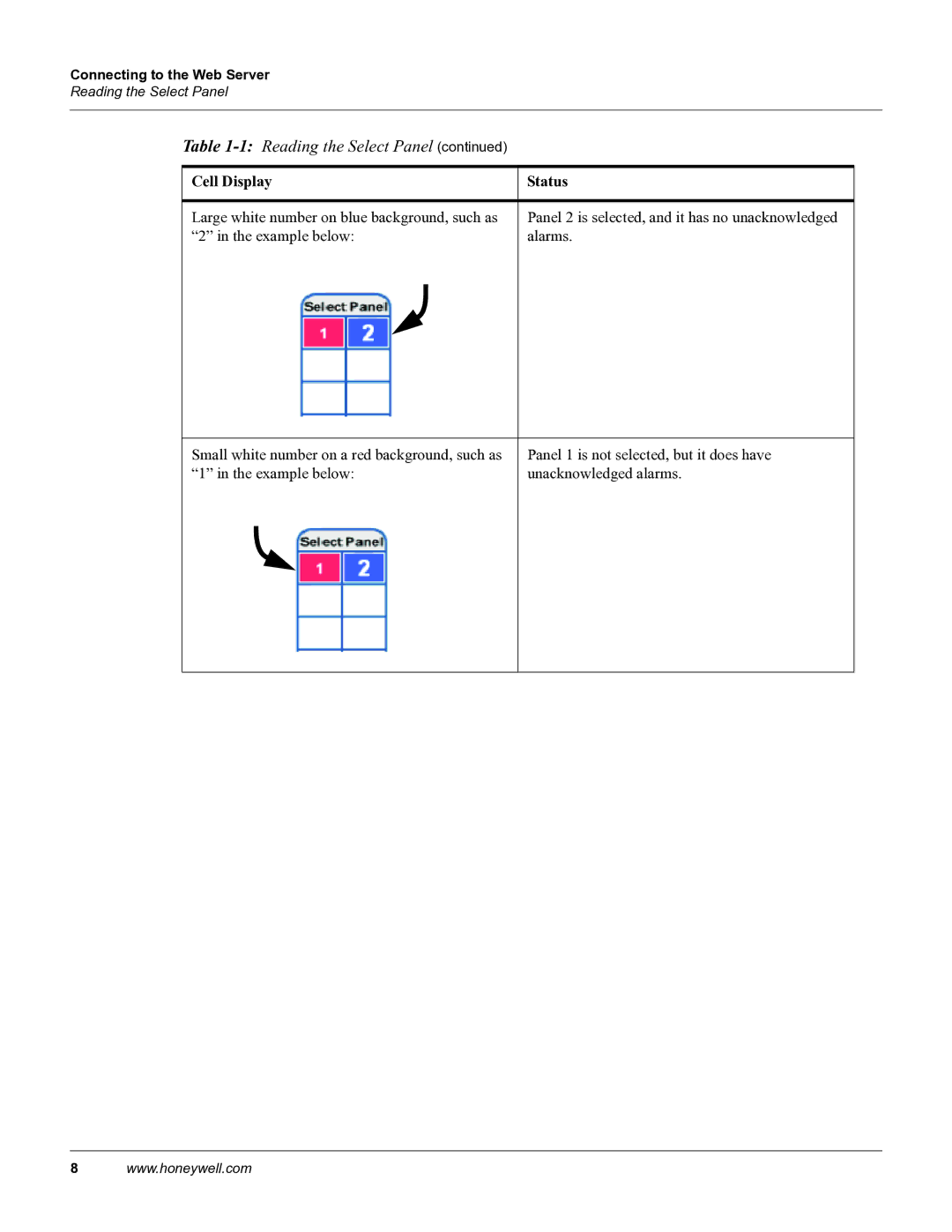 Honeywell 800-04410, NetAXS manual 1Reading the Select Panel 