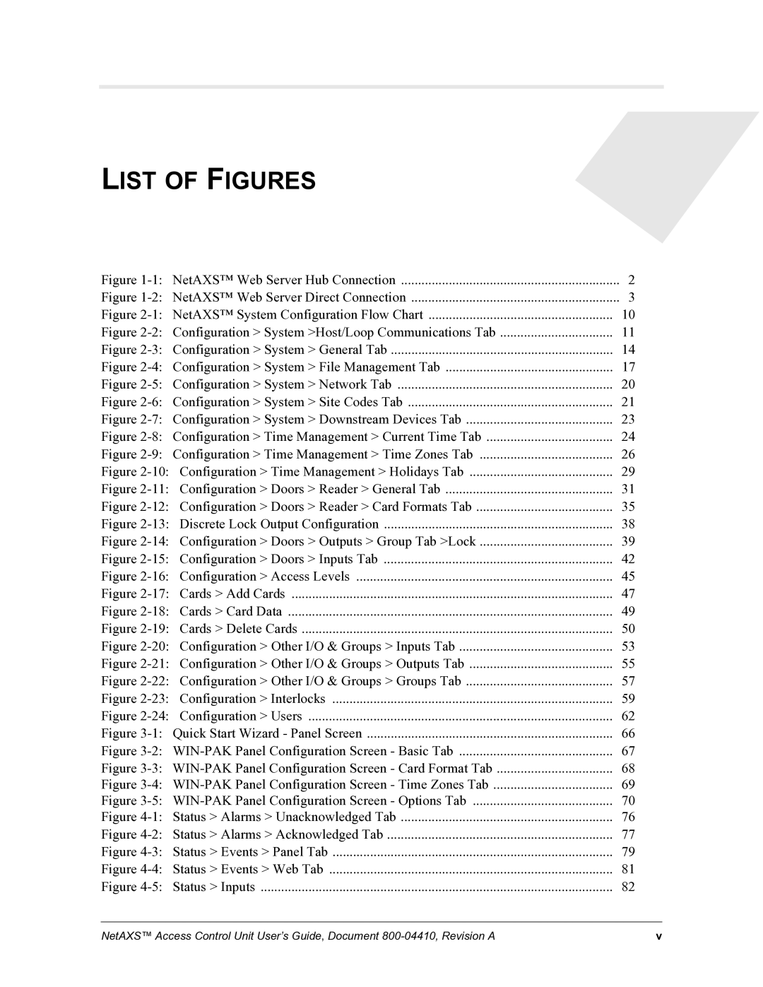 Honeywell NetAXS, 800-04410 manual List of Figures 