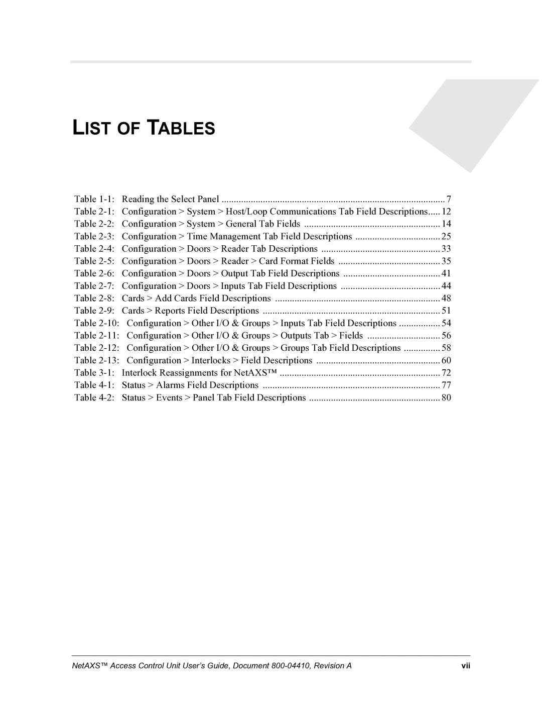 Honeywell NetAXS, 800-04410 manual List of Tables 