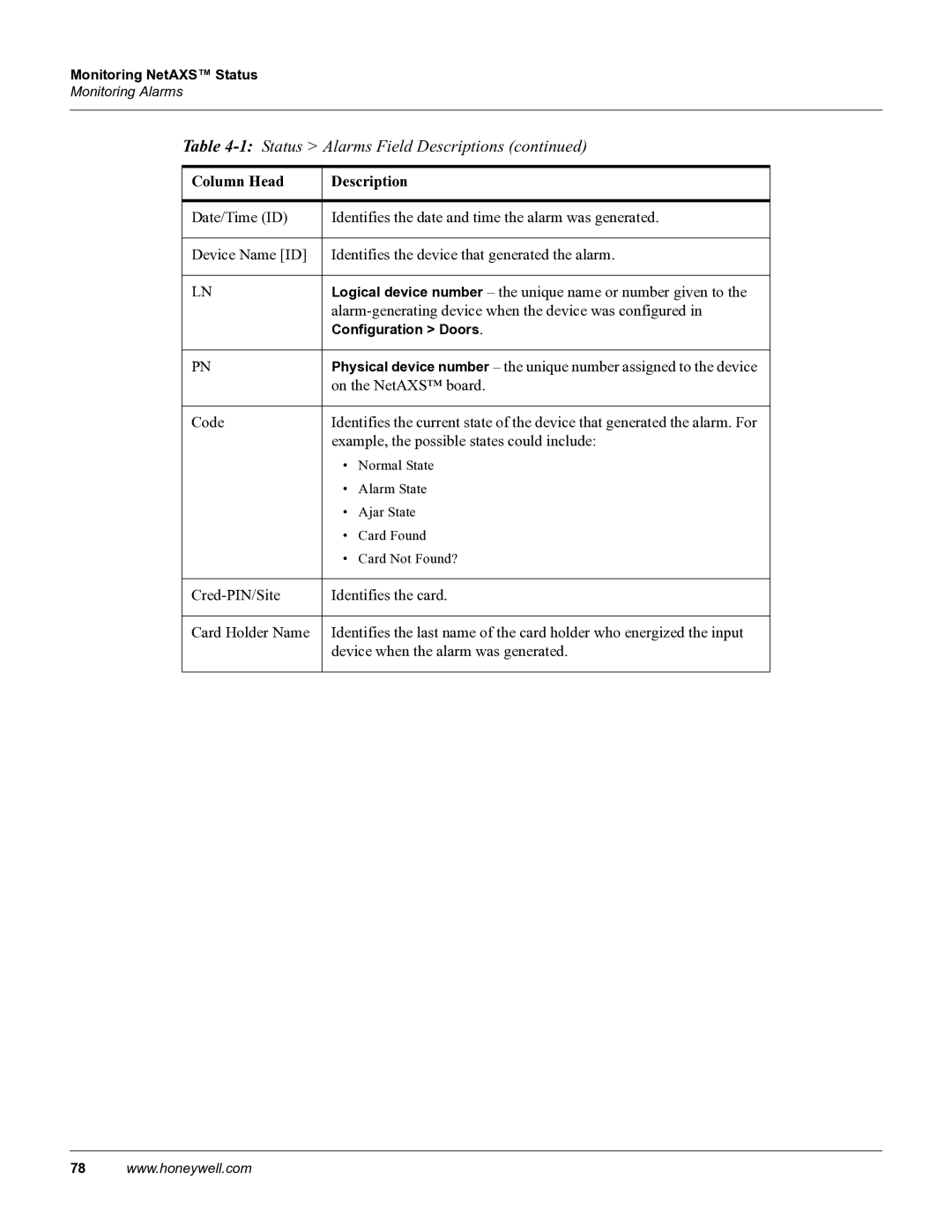 Honeywell 800-04410 manual On the NetAXS board 