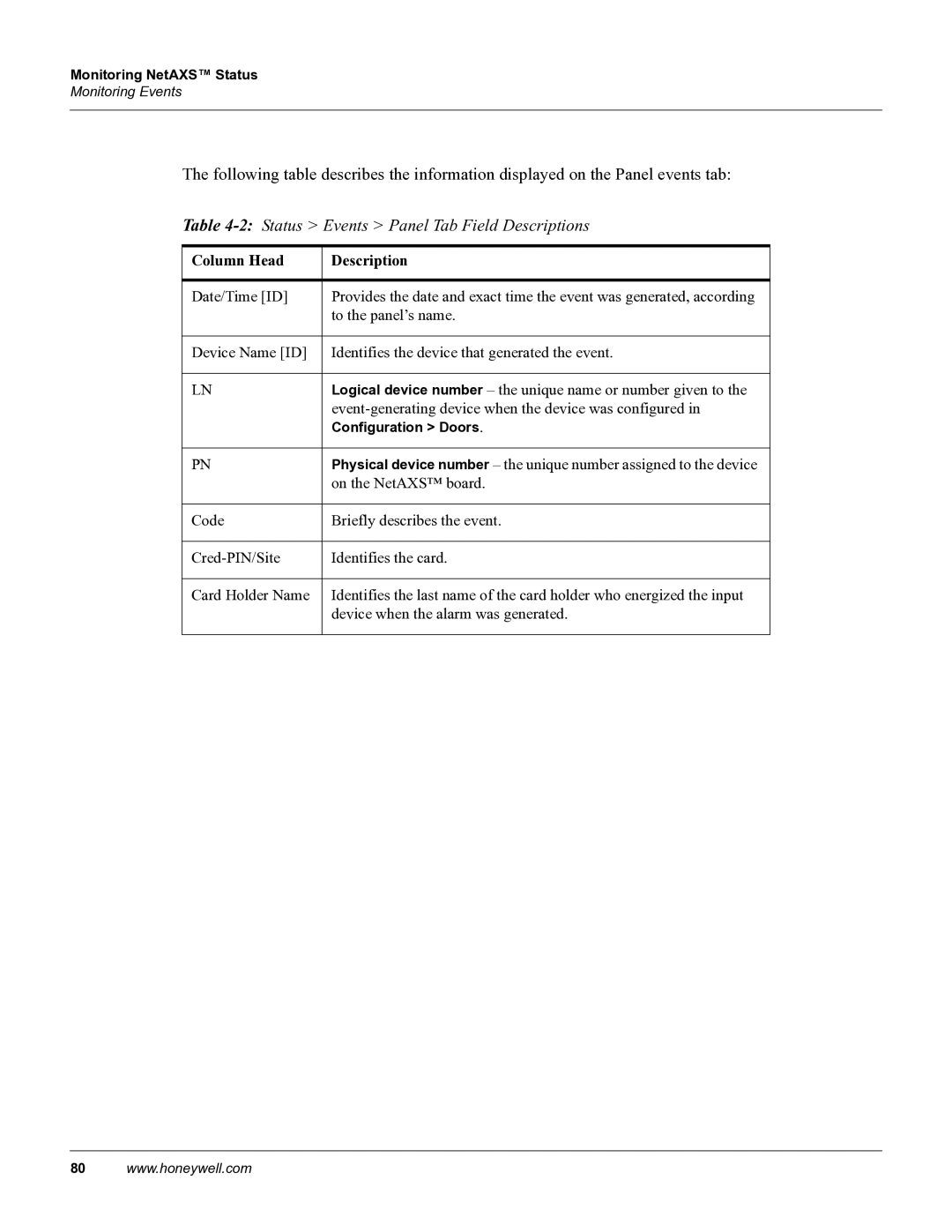 Honeywell 800-04410, NetAXS manual 2Status Events Panel Tab Field Descriptions 
