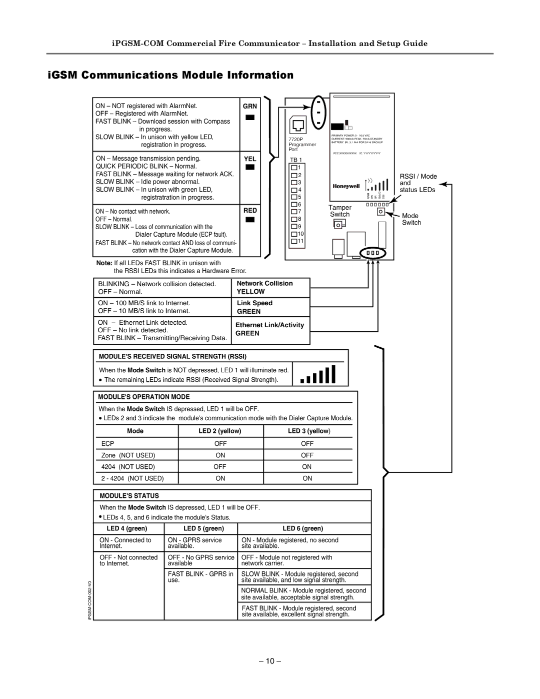 Honeywell 800-04433V1 manual IGSM Communications Module Information, OFF Normal Slow Blink Loss of communication with 