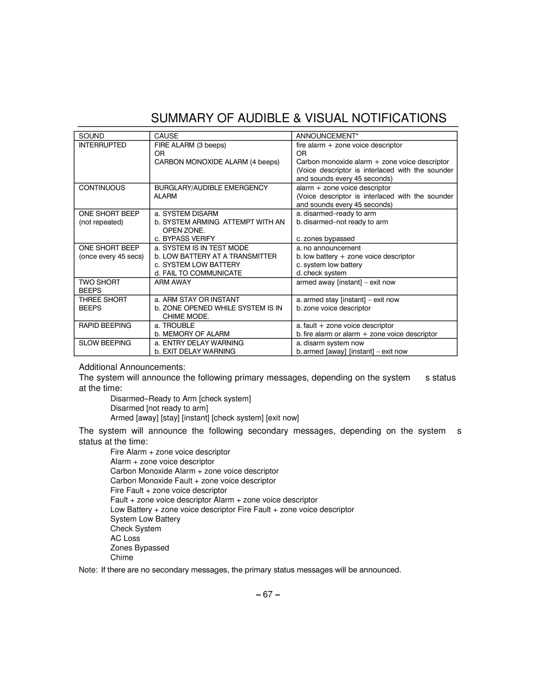 Honeywell 800-06894 manual Summary of Audible & Visual Notifications, Sound Cause Announcement 