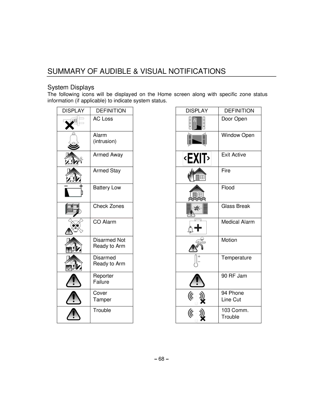 Honeywell 800-06894 manual System Displays, Display Definition 