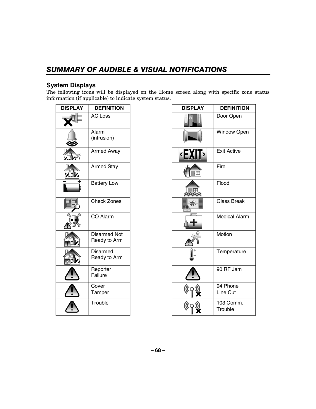 Honeywell 800-06894 manual System Displays, Summary Of Audible & Visual Notifications, Definition 