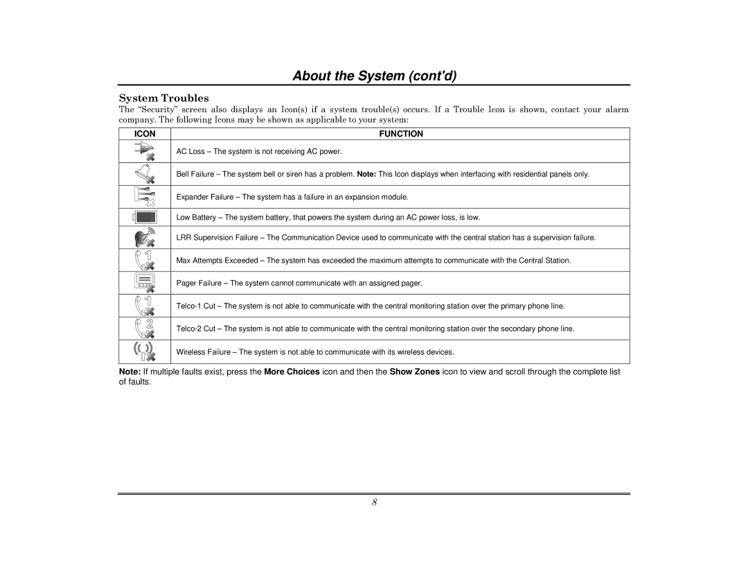 Honeywell 800-08091V3 manual System Troubles, Icon Function 