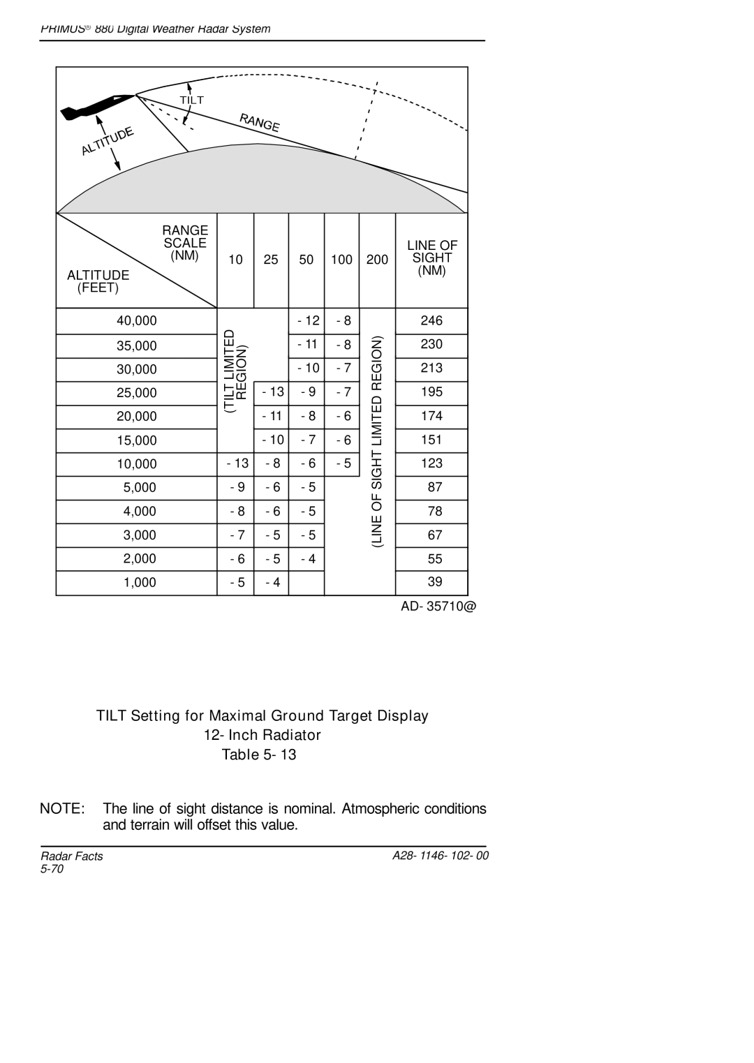 Honeywell 880 manual Tilt Setting for Maximal Ground Target Display Inch Radiator 