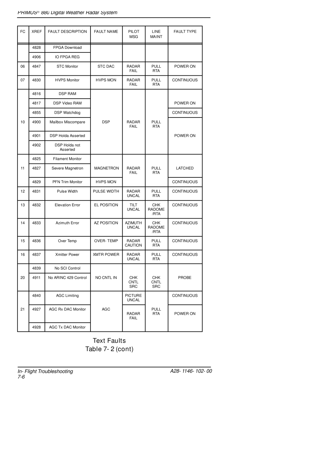 Honeywell 880 manual IO Fpga REG 