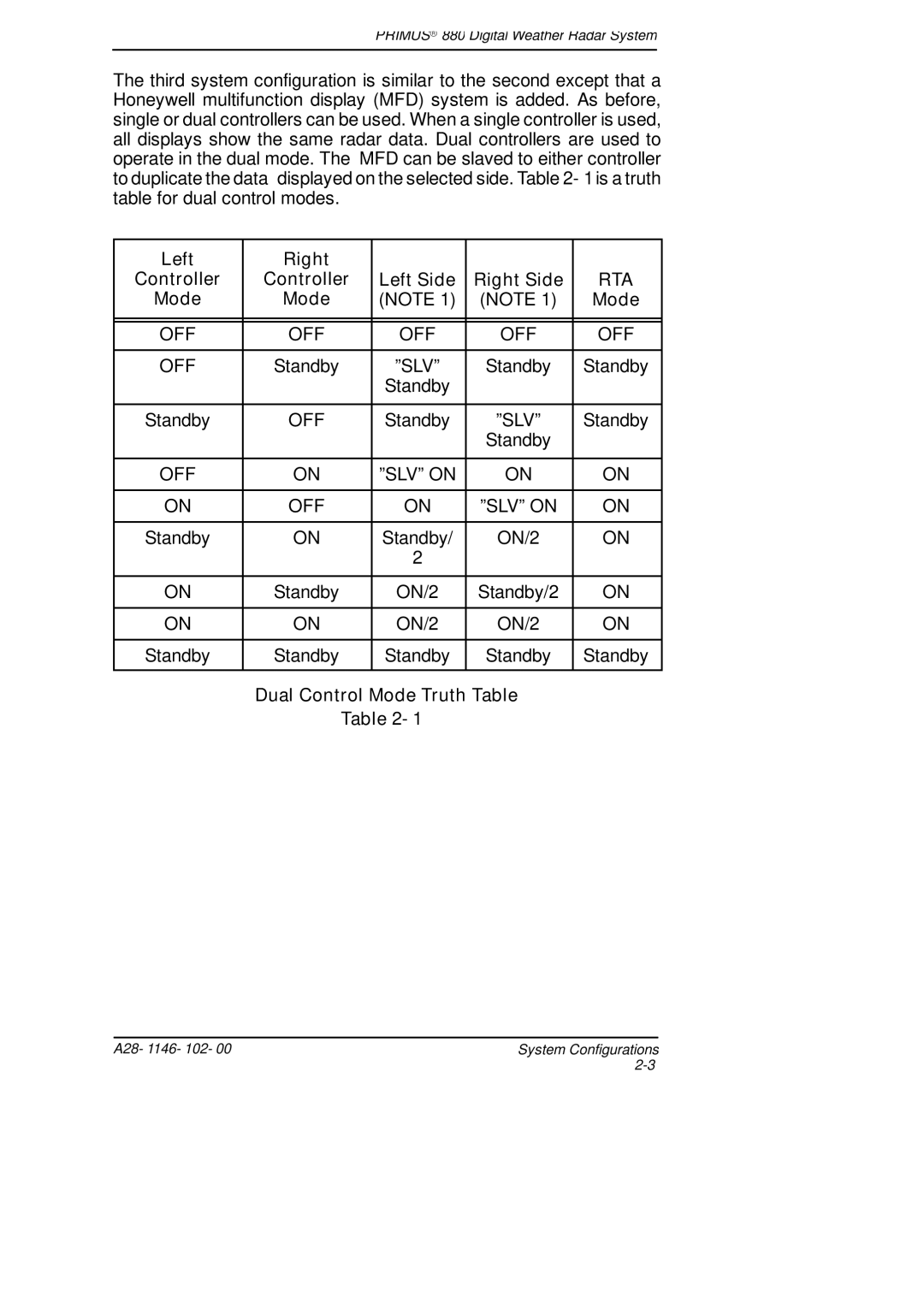 Honeywell 880 manual Left Right Controller Left Side Right Side, Rta, Dual Control Mode Truth Table 