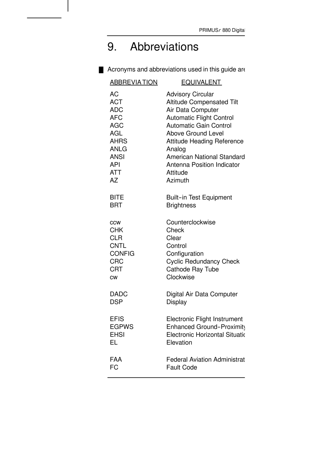 Honeywell 880 manual Abbreviations, Abbreviation Equivalent 