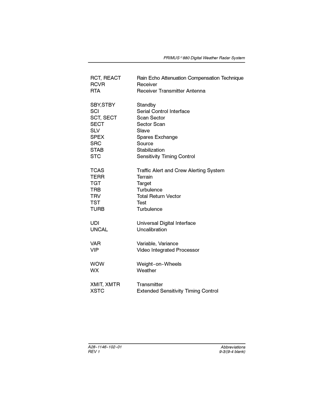 Honeywell 880 manual RCT, React 