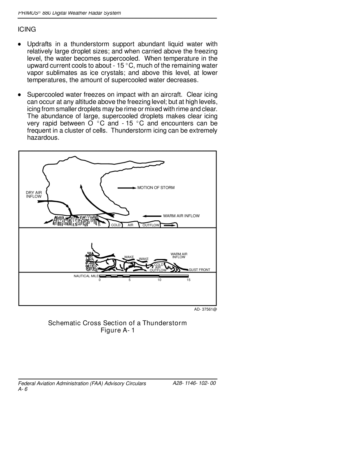 Honeywell 880 manual Icing, Schematic Cross Section of a Thunderstorm 