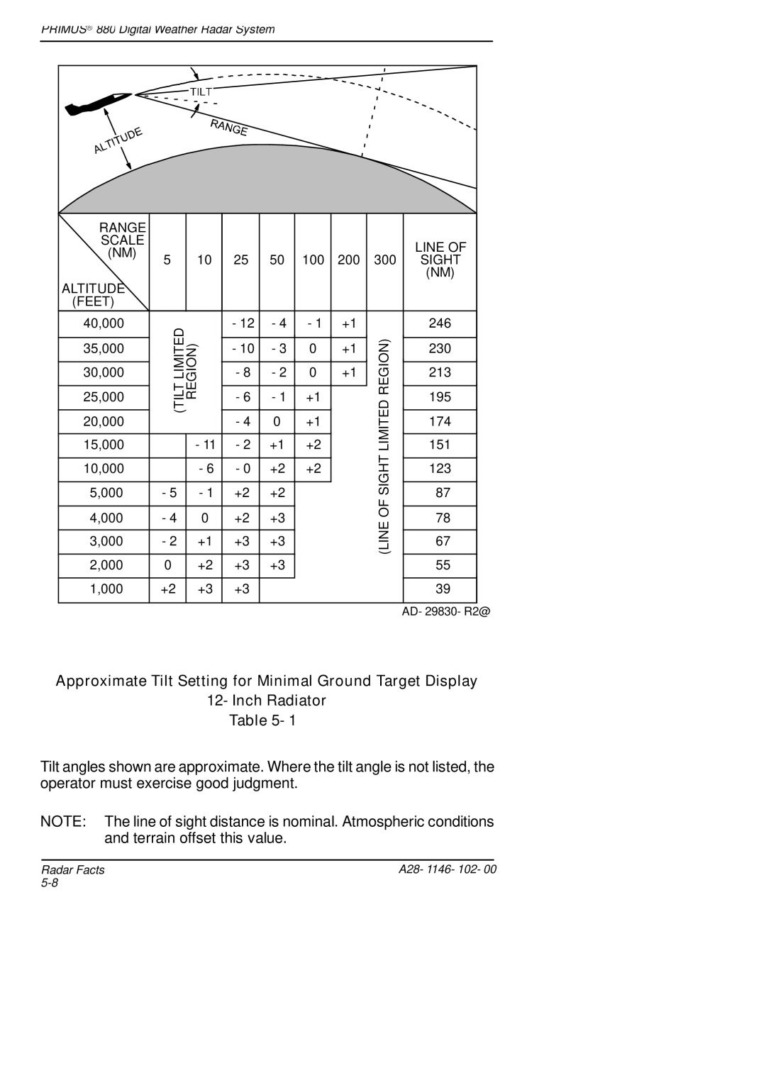 Honeywell 880 manual Range Scale 