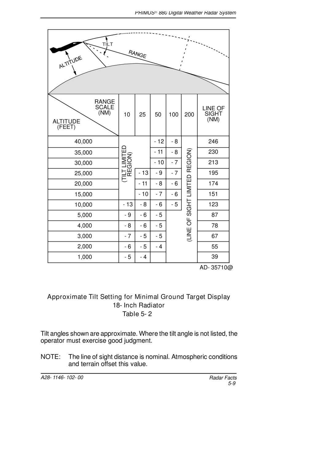 Honeywell 880 manual Line 