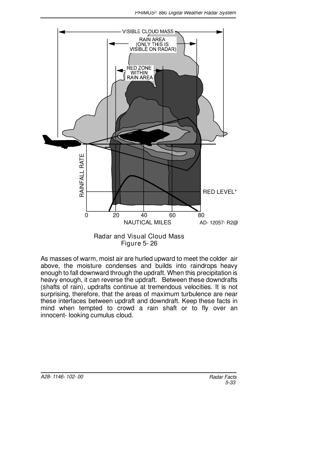 Honeywell 880 manual Radar and Visual Cloud Mass 