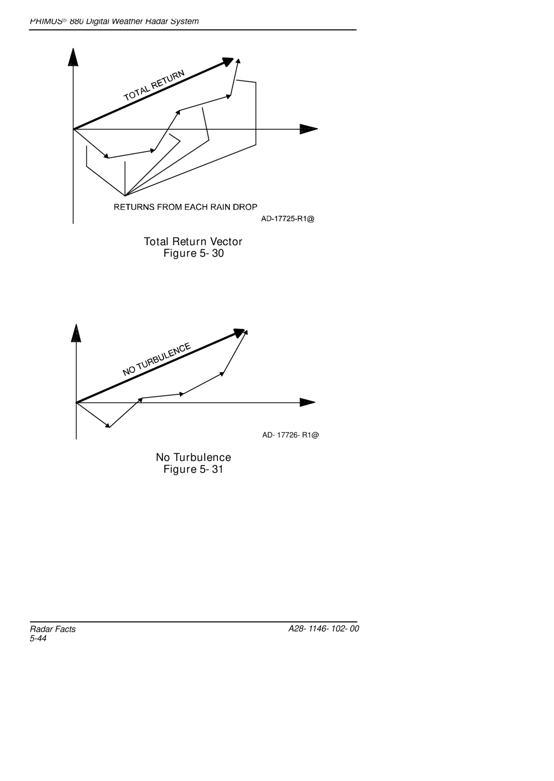 Honeywell 880 manual Total Return Vector, No Turbulence 