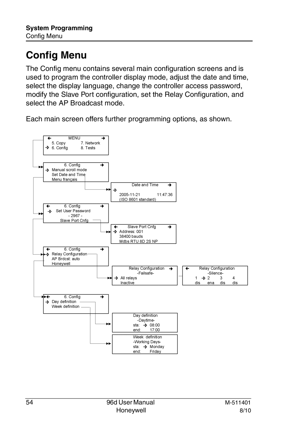 Honeywell 96D user manual Config Menu 