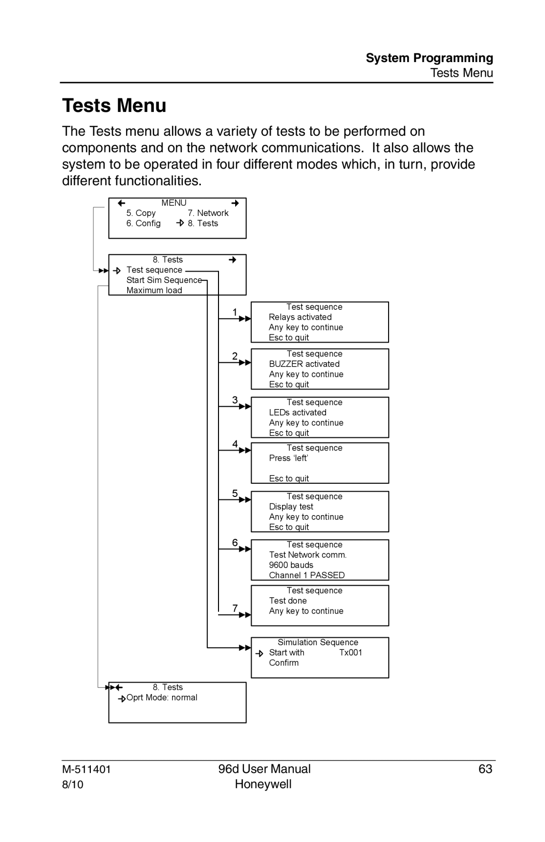 Honeywell 96D user manual Tests Menu 