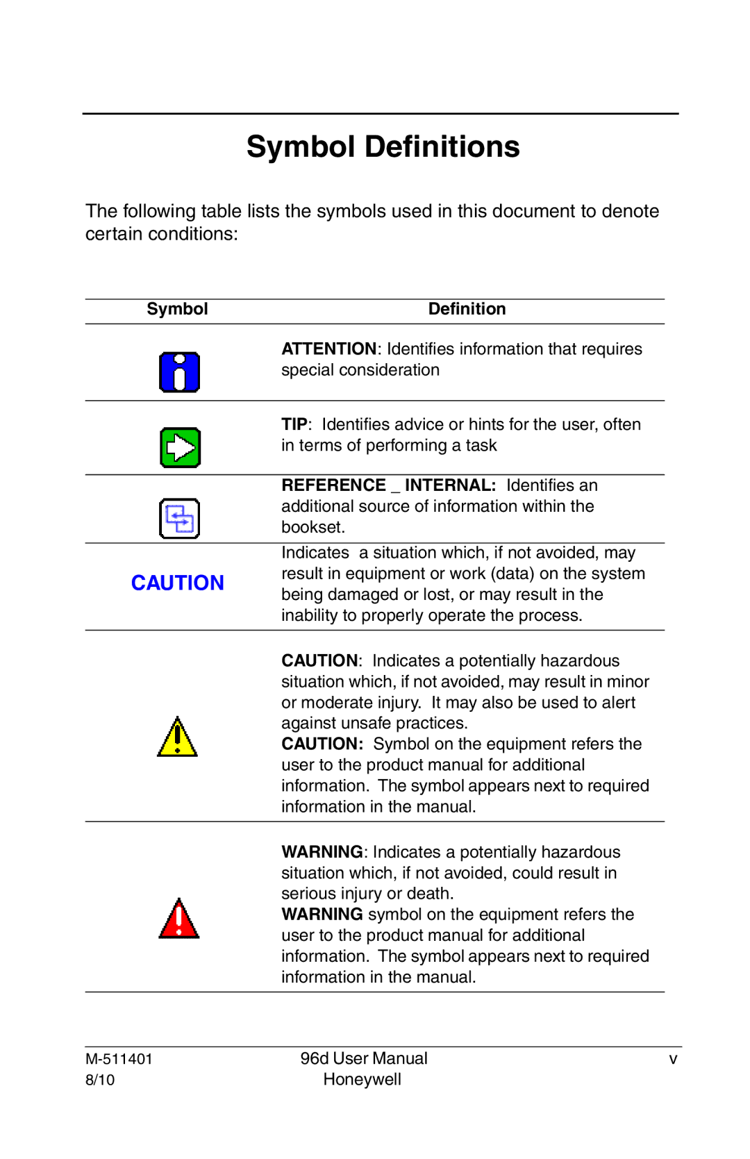 Honeywell 96D user manual Symbol Definitions 