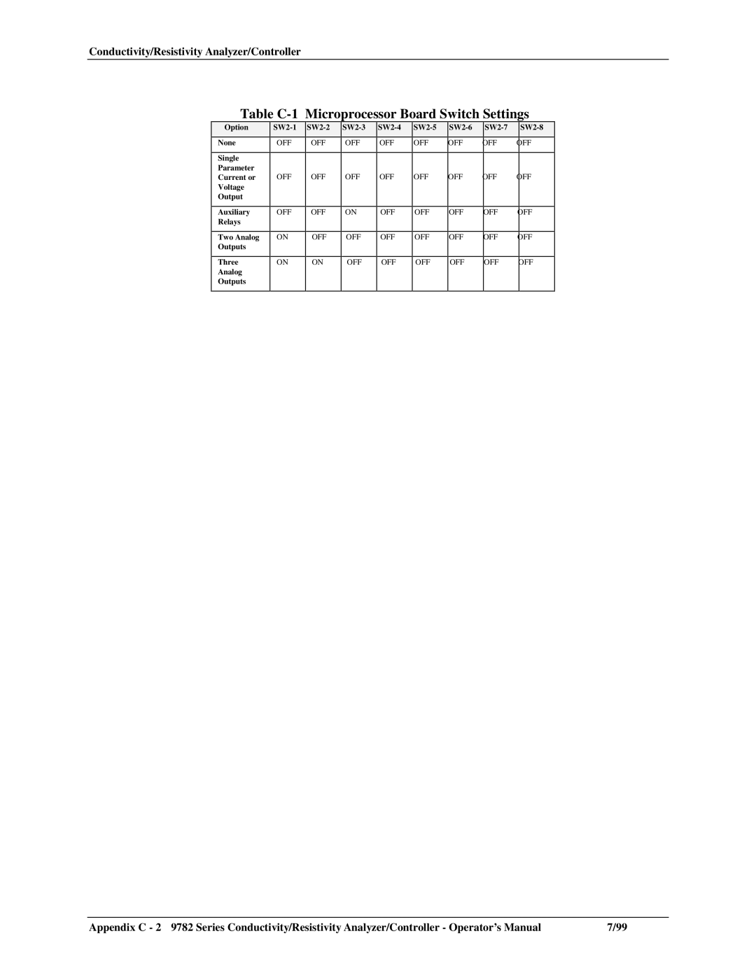 Honeywell 9782 Series manual Table C-1 Microprocessor Board Switch Settings 