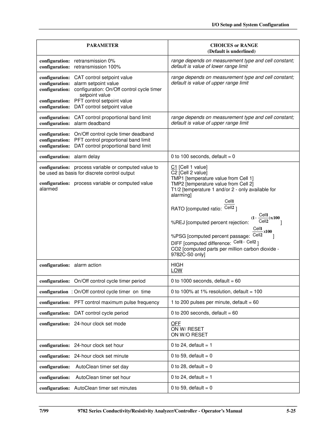 Honeywell 9782 Series manual Configuration alarm deadband 