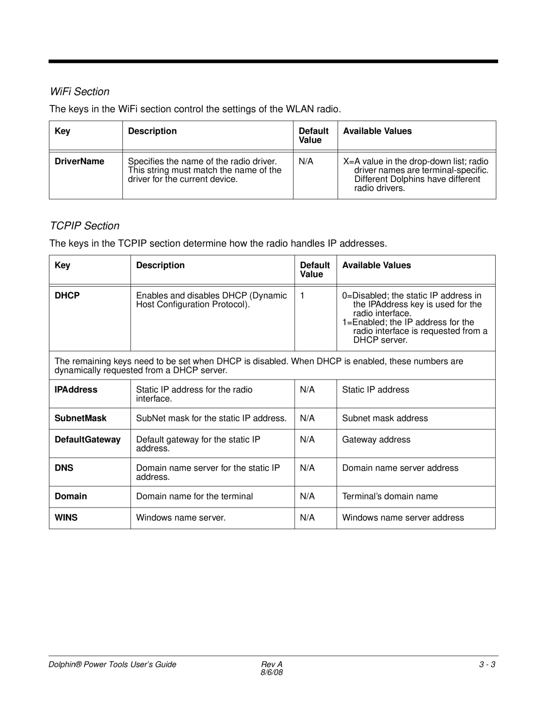 Honeywell 9900 manual Tcpip Section, Dhcp, Dns, Wins 