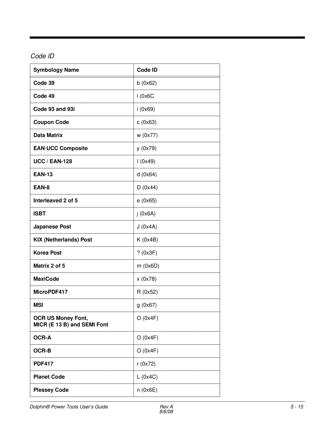 Honeywell 9900 manual EAN-8, Isbt, Msi, Ocr-A, Ocr-B 