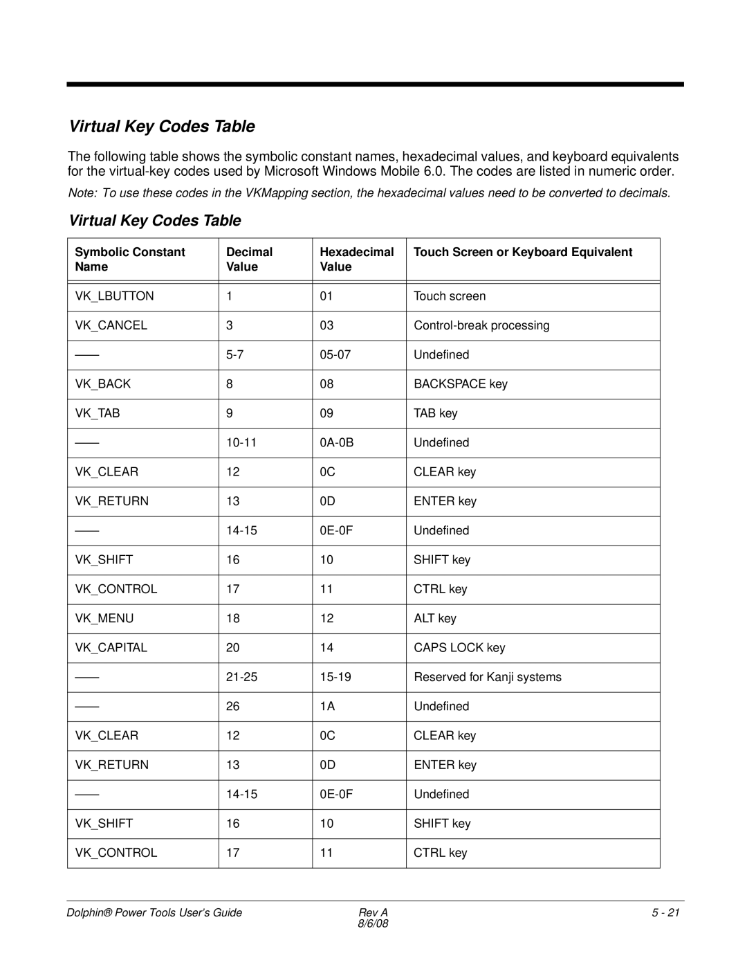 Honeywell 9900 manual Virtual Key Codes Table 