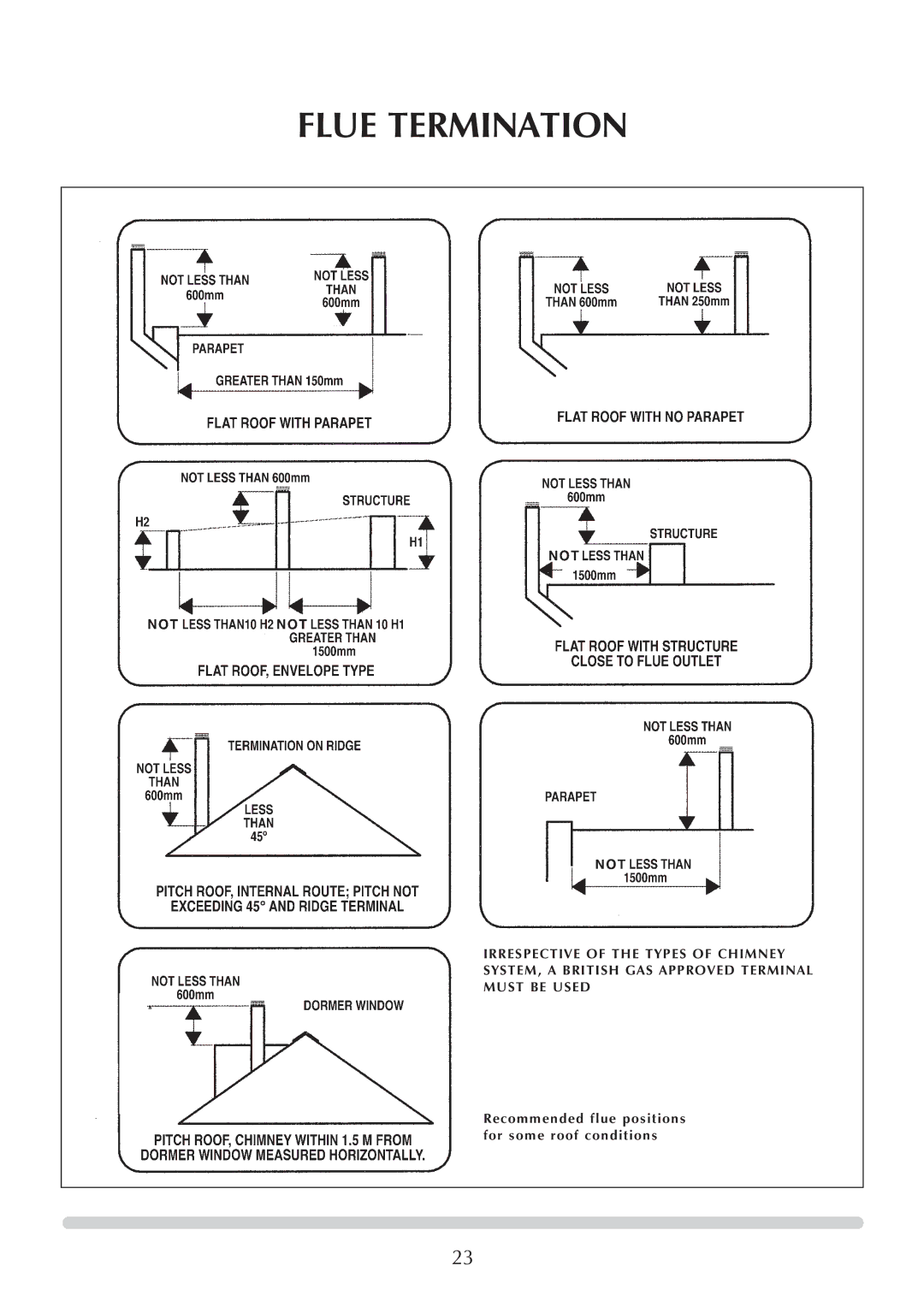 Honeywell Central Heating Cooker Natural Gas manual Flue Termination, Recommended flue positions for some roof conditions 