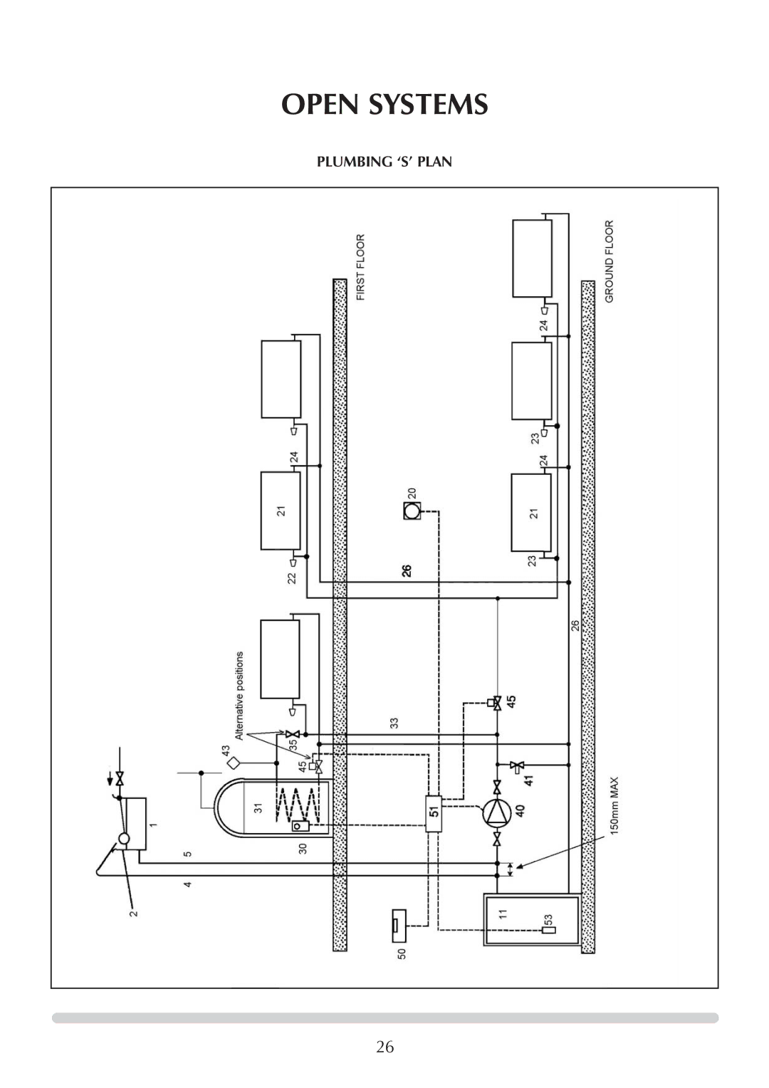 Honeywell Central Heating Cooker Natural Gas manual Plumbing ‘S’ Plan 