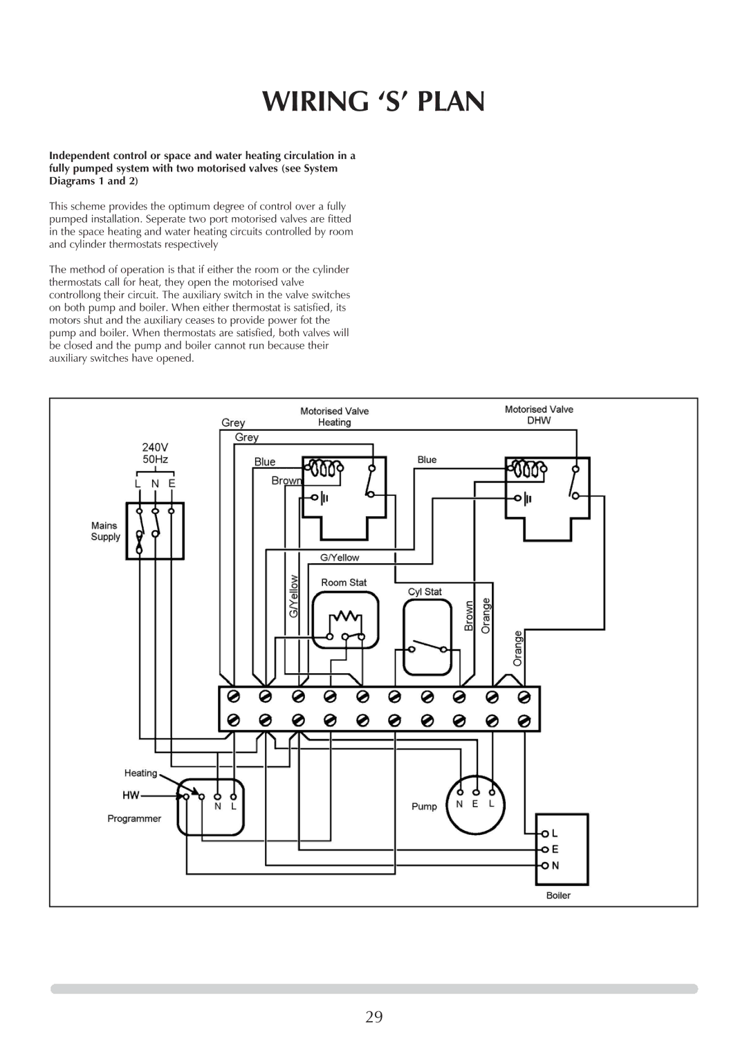 Honeywell Central Heating Cooker Natural Gas manual Wiring ‘S’ Plan 