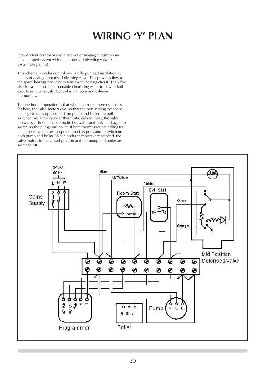 Honeywell Central Heating Cooker Natural Gas manual Wiring ‘Y’ Plan 