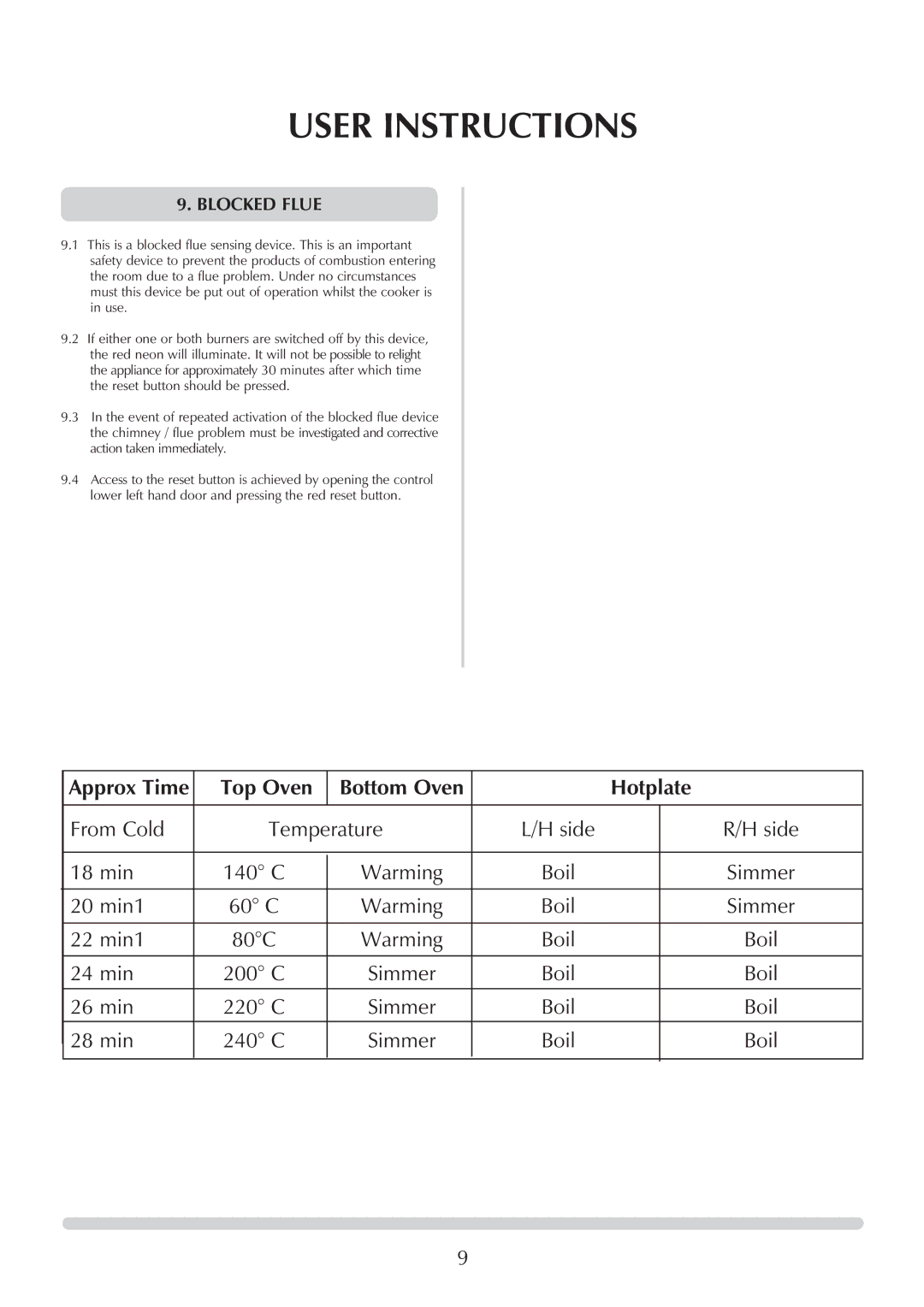 Honeywell Central Heating Cooker Natural Gas manual Approx Time Top Oven Bottom Oven Hotplate, Blocked Flue 