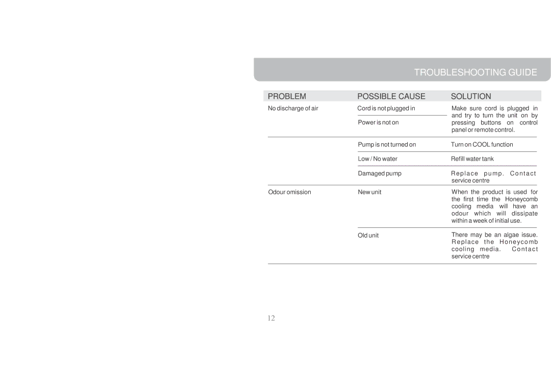 Honeywell CL60PM owner manual Troubleshooting Guide, Problem Possible Cause Solution 