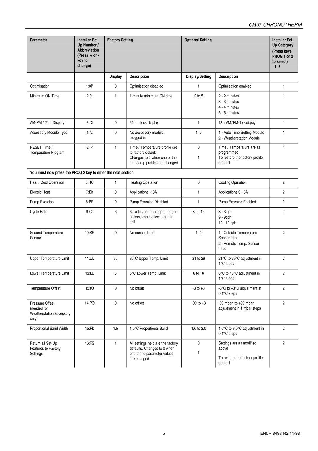 Honeywell CM67 specifications Parameter 