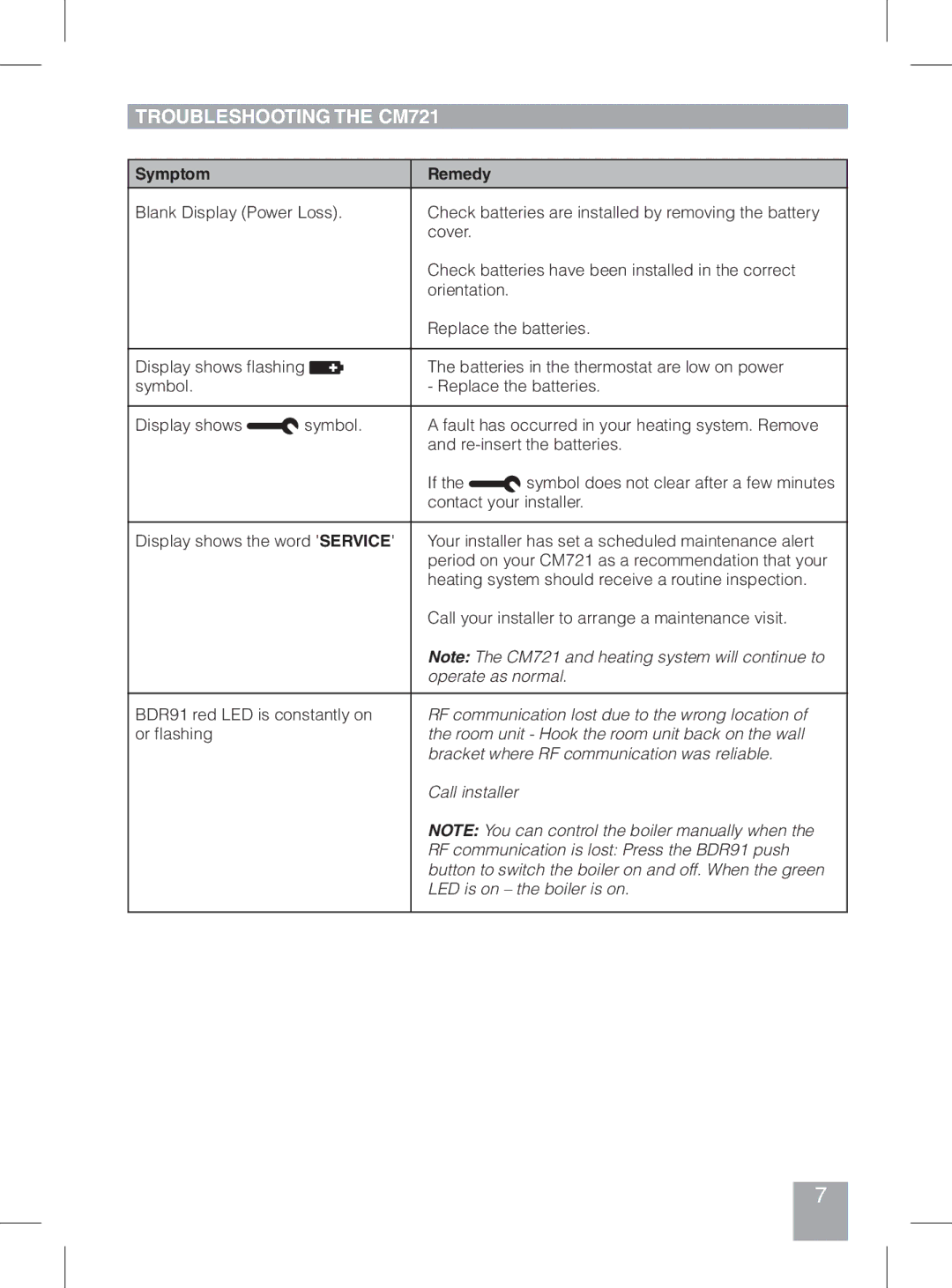 Honeywell manual Troubleshooting the CM721, Symptom Remedy 