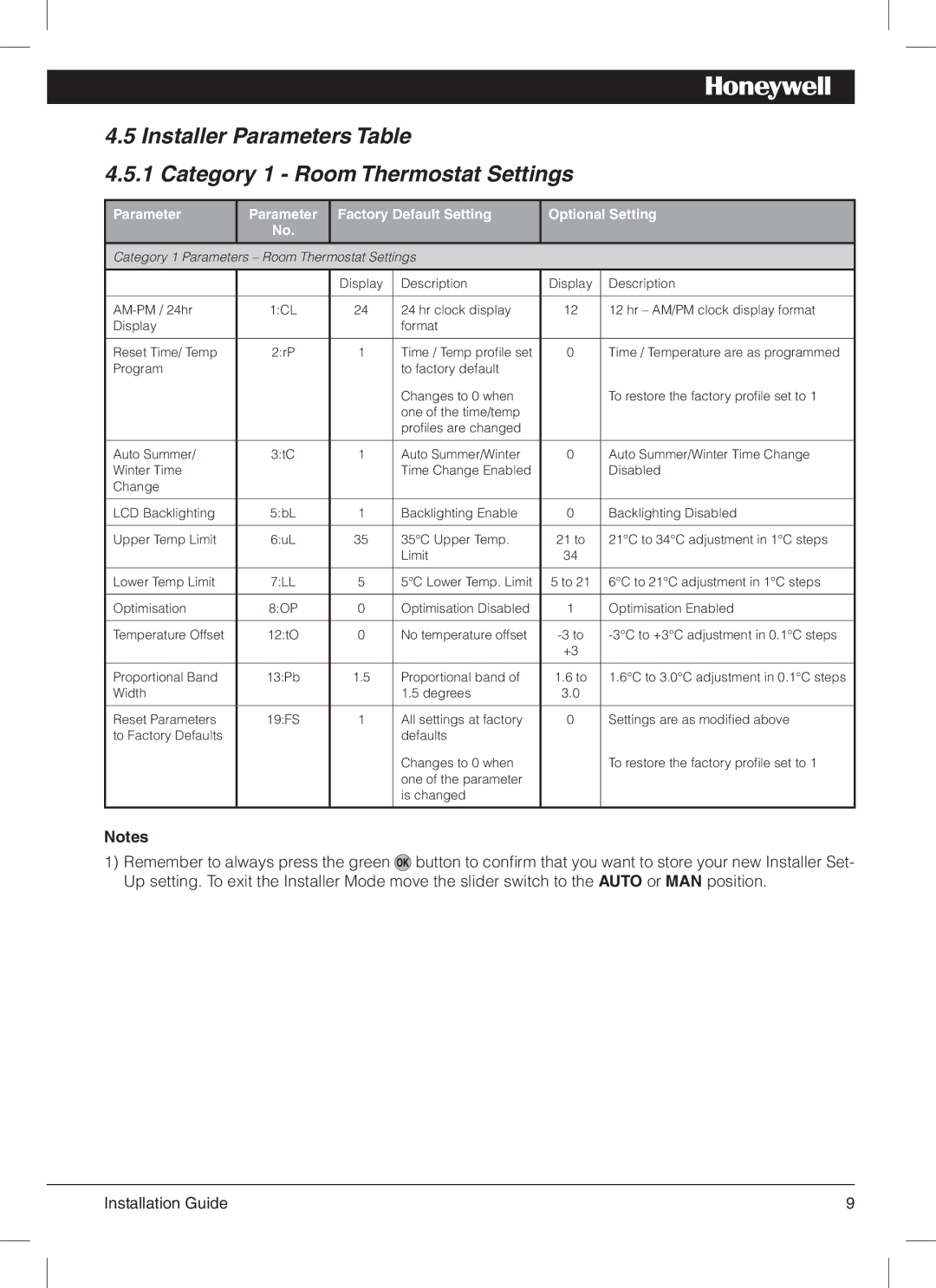 Honeywell CM900 manual Category 1 Parameters Room Thermostat Settings 