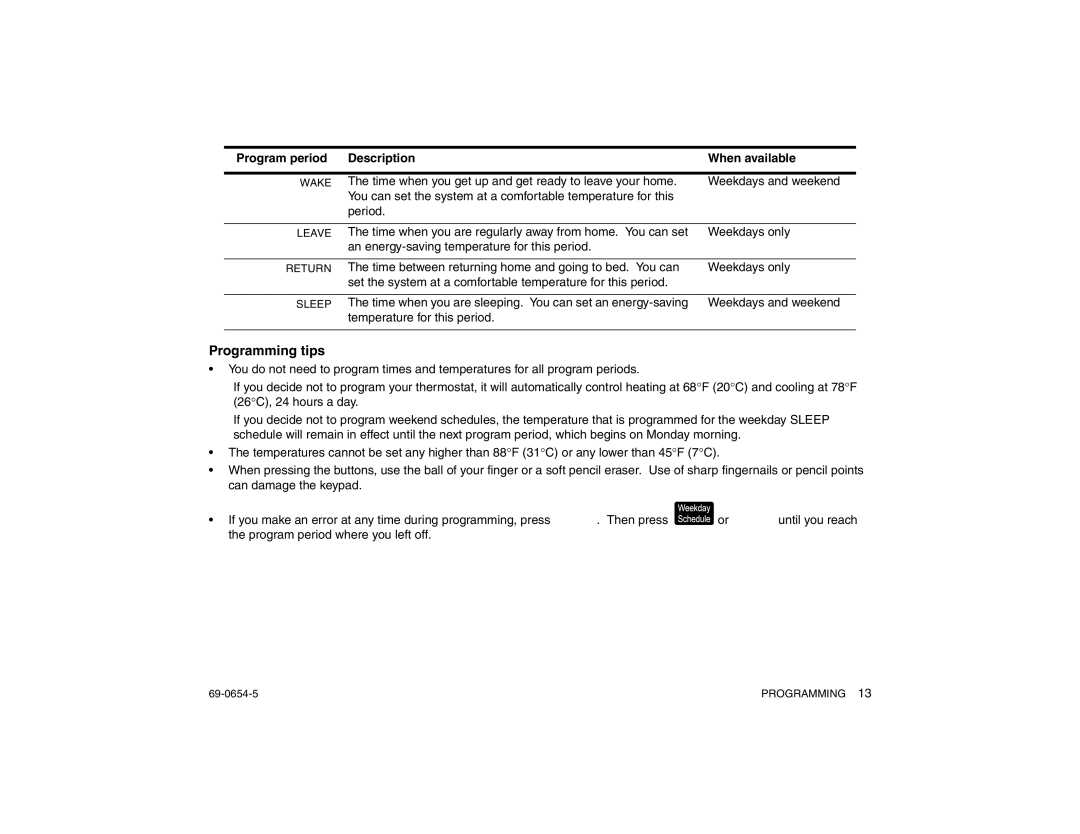 Honeywell CT3300 warranty Programming tips, Program period Description When available 