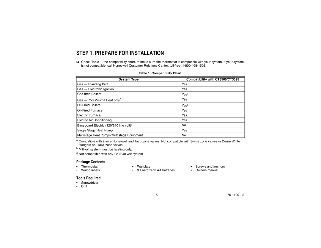 Honeywell CT3500/CT3595 manual Prepare for Installation, Package Contents, Tools Required, Compatibility Chart 