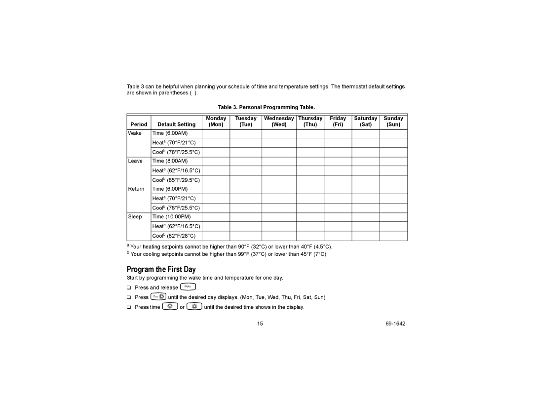 Honeywell CT3697, CT3600 manual Program the First Day, Personal Programming Table Period Default Setting 