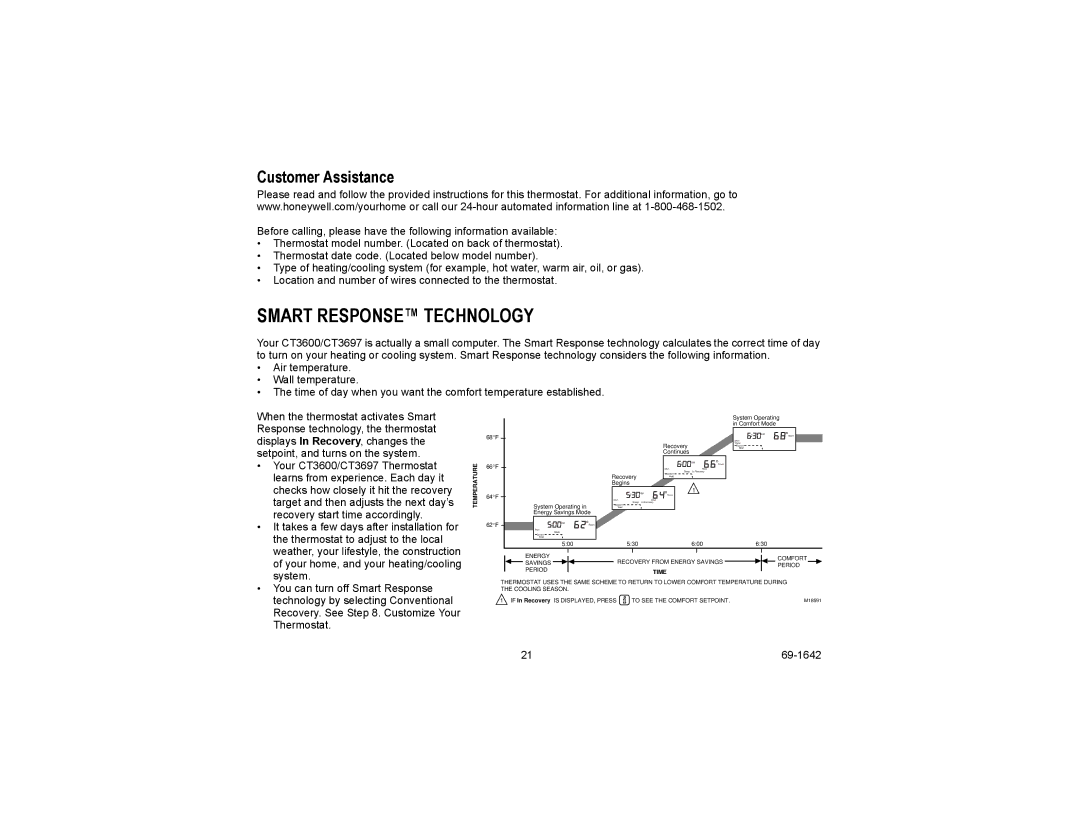 Honeywell CT3697, CT3600 manual Smart Response Technology, Customer Assistance 