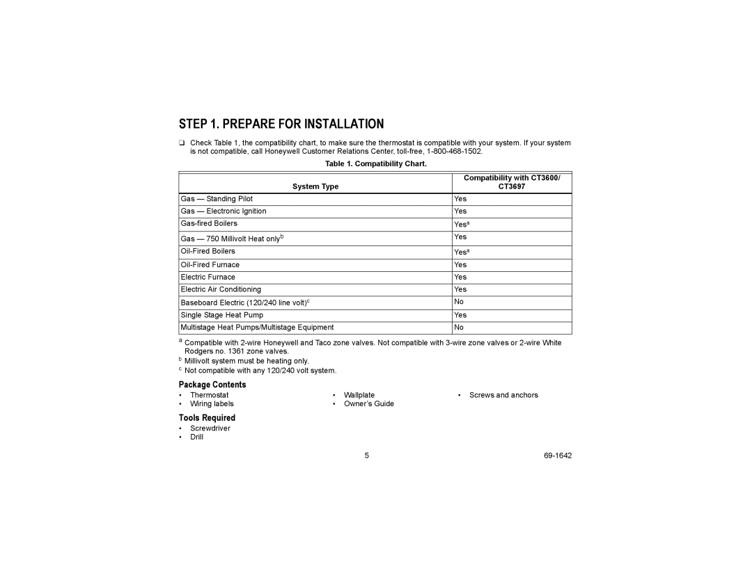 Honeywell CT3697, CT3600 manual Prepare for Installation 