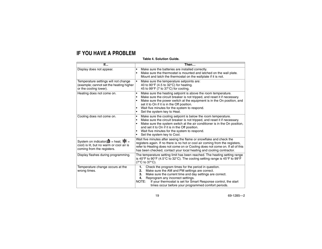 Honeywell CT3650 manual If You Have A Problem, Solution Guide, Then… 
