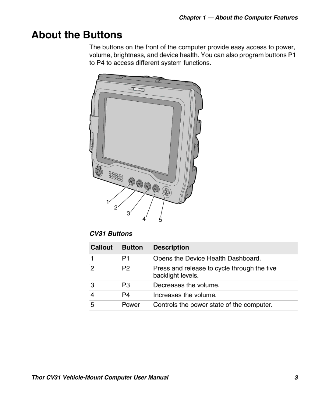 Honeywell user manual About the Buttons, CV31 Buttons, Callout Button Description 