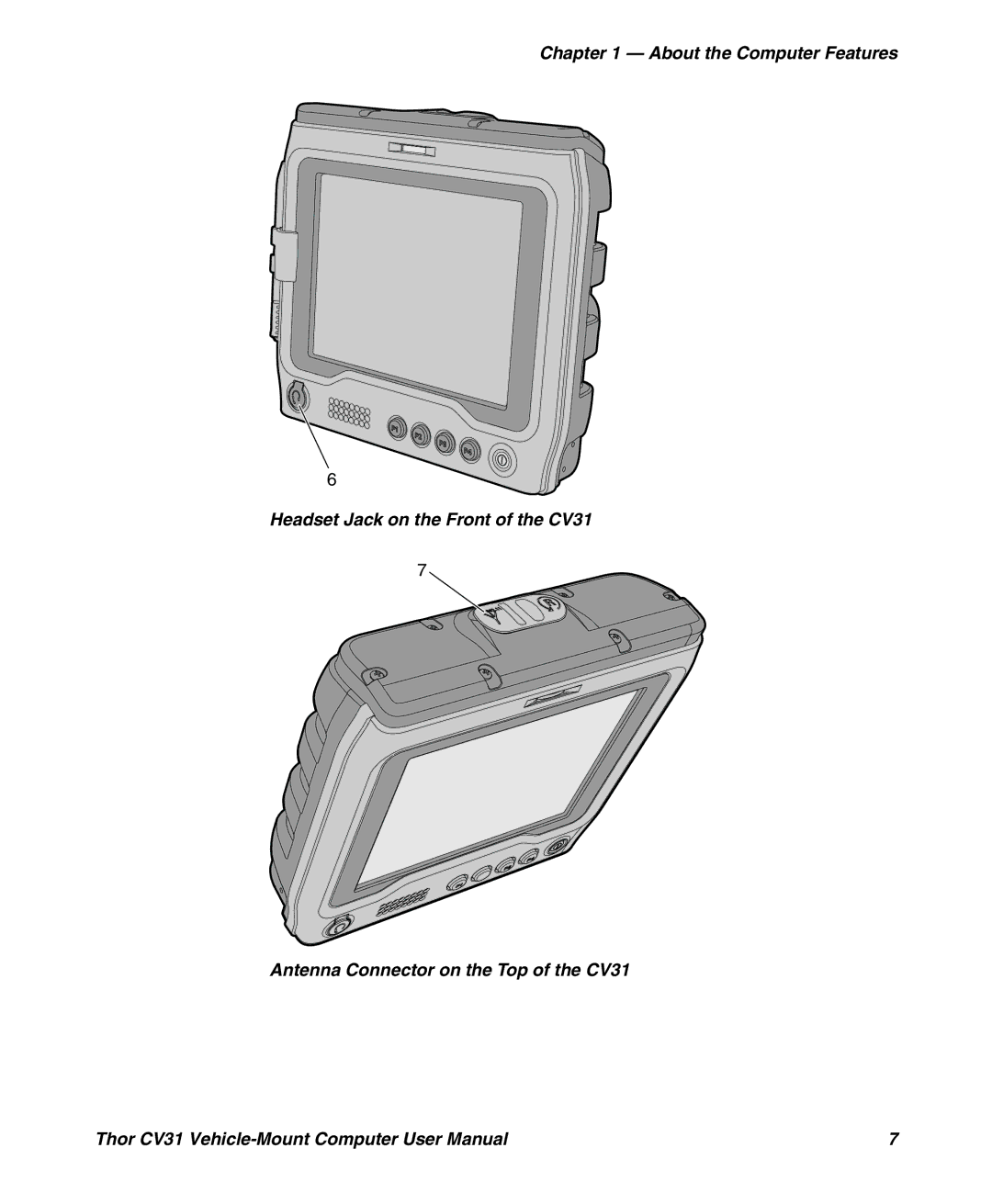 Honeywell CV31 user manual 