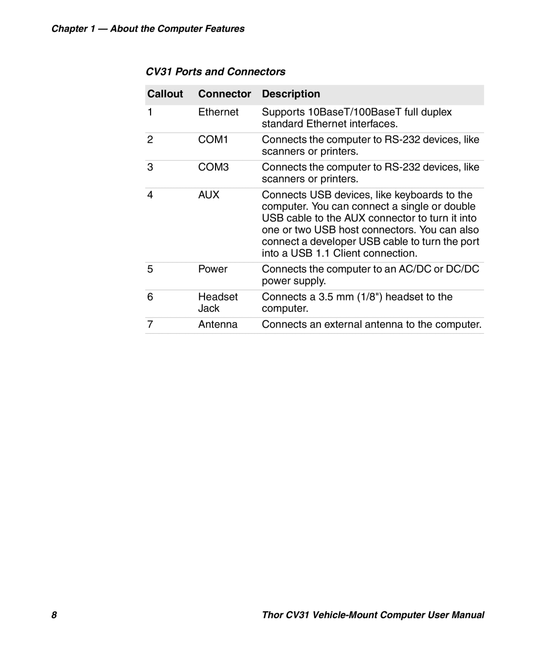 Honeywell user manual CV31 Ports and Connectors, Callout Connector Description, COM1, COM3, Aux 