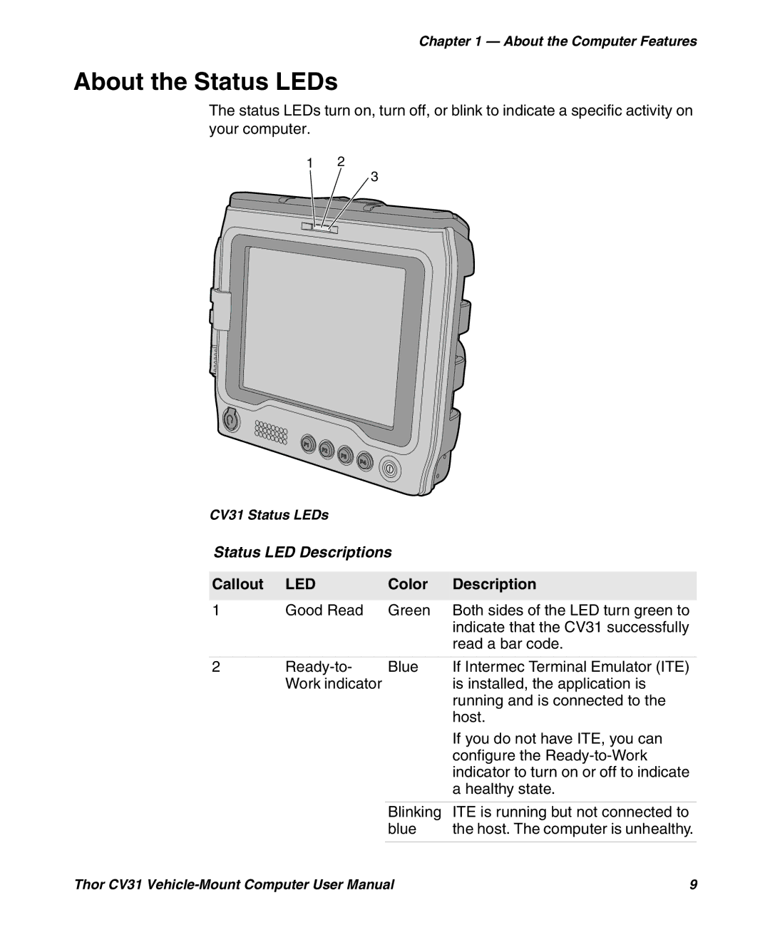 Honeywell CV31 user manual About the Status LEDs, Status LED Descriptions, Callout, Color Description 