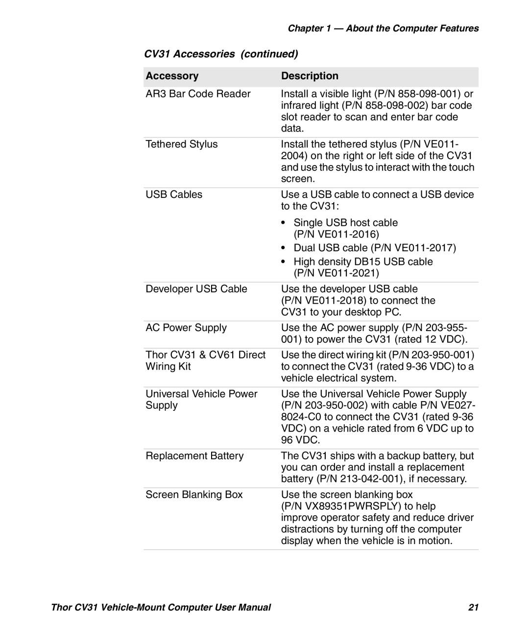 Honeywell CV31 user manual Screen 