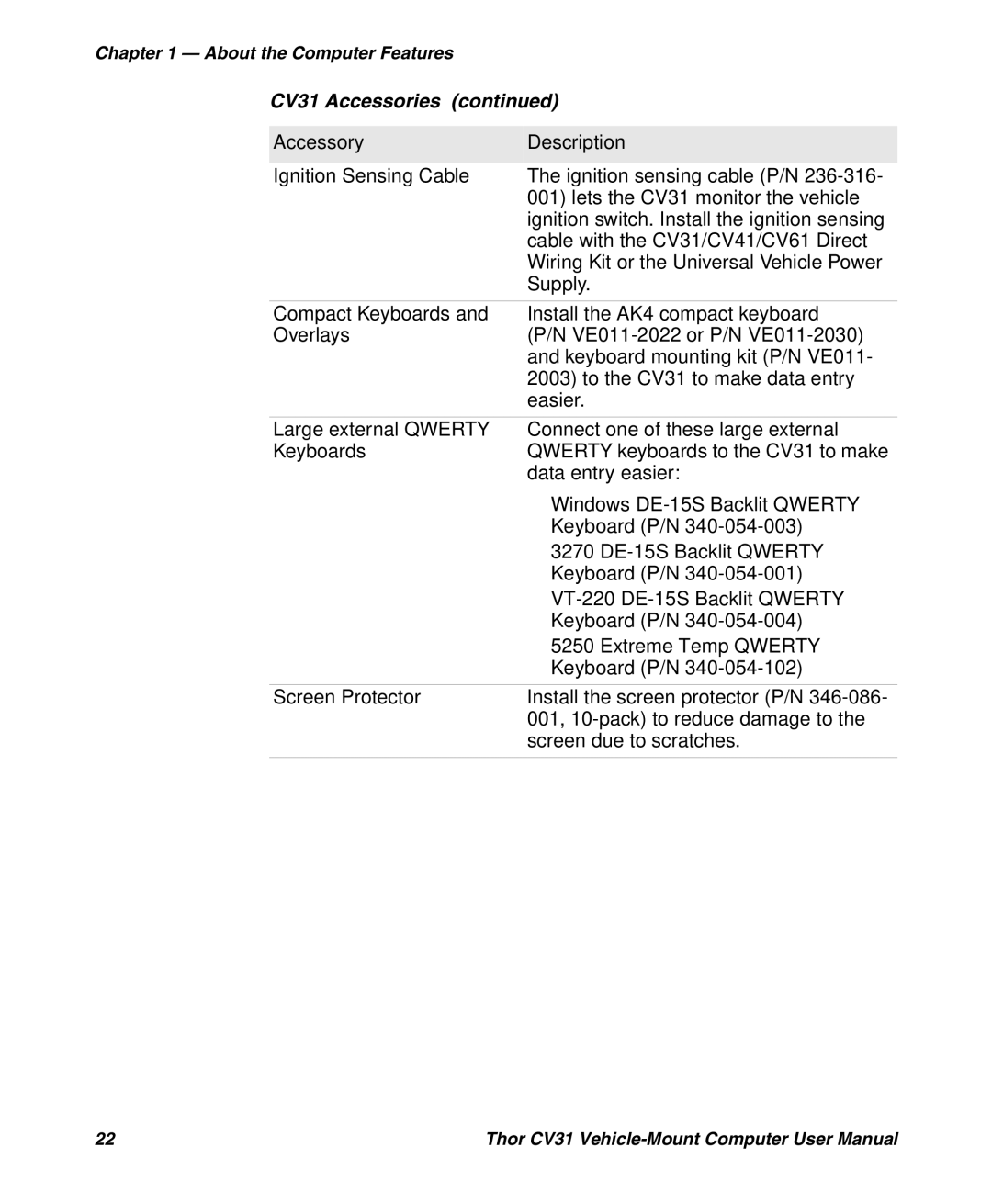 Honeywell user manual CV31 Accessories 