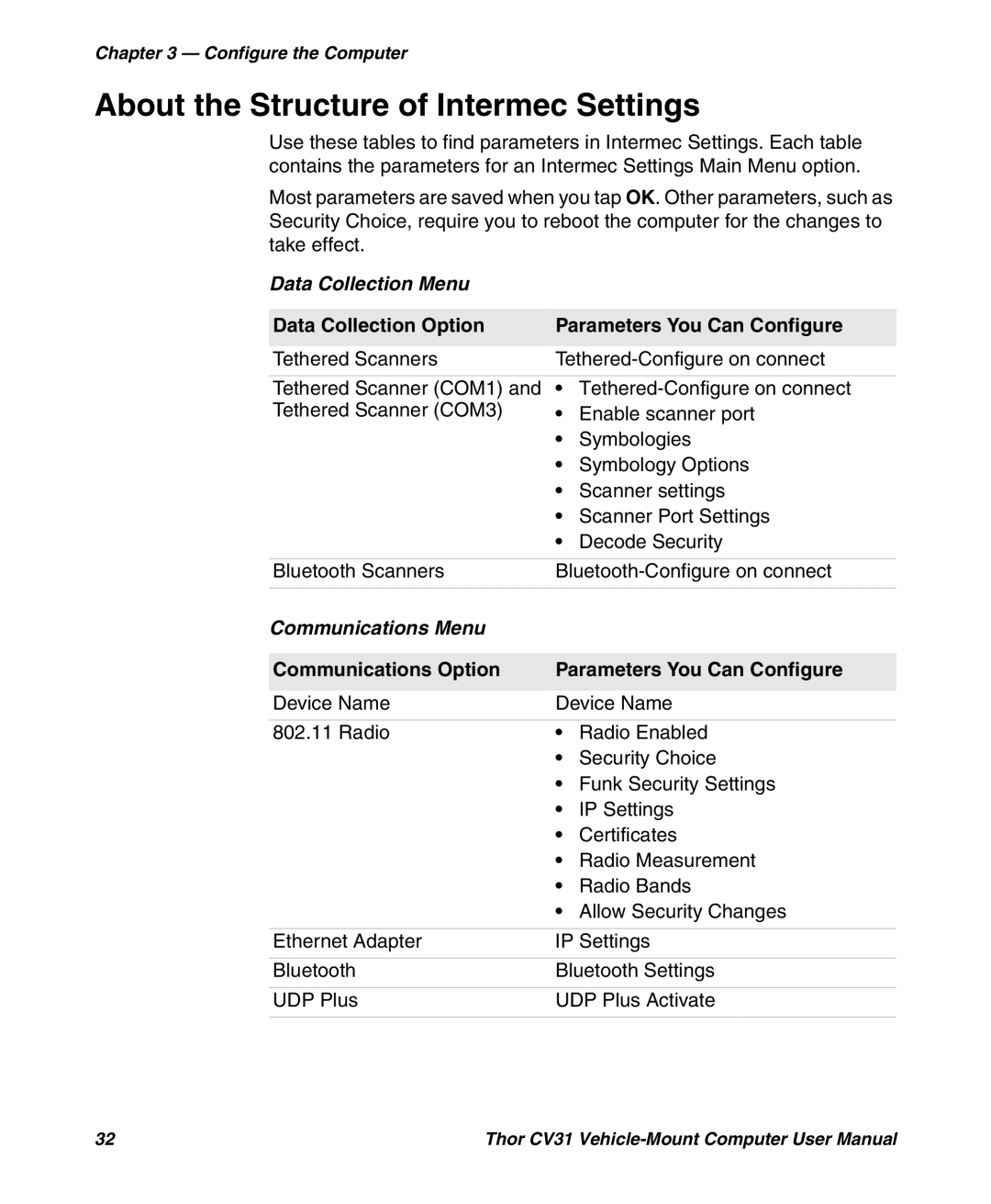 Honeywell CV31 user manual About the Structure of Intermec Settings, Data Collection Menu, Communications Menu 